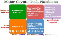 如何解决TP钱包中火币链币